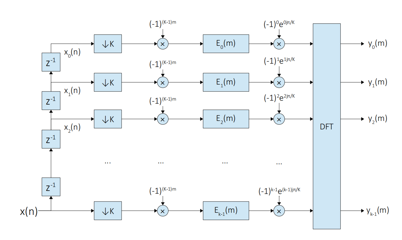 digital_channelized_structure.png